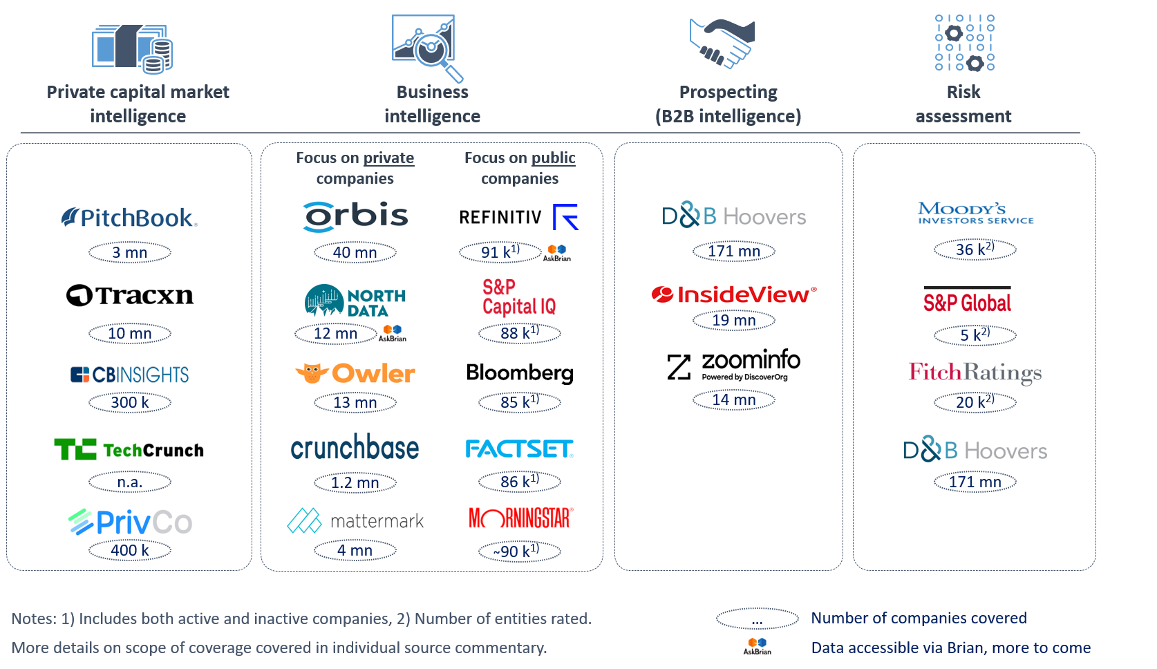 Company Information