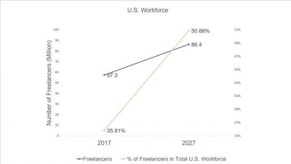 digital toolbox for freelancer tools freelancer workforce graph