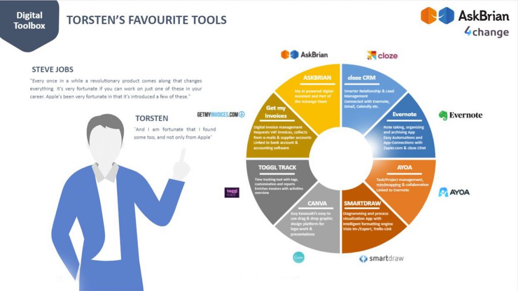 8 Freelancer Tools To Add to Your Digital Toolbox | AskBrian