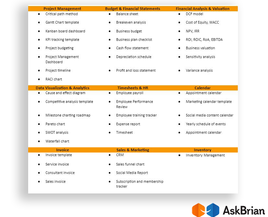 excel resources table askbrian