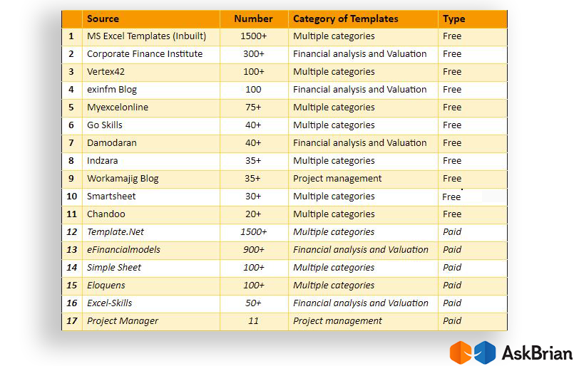 excel templates and resources table askbrian