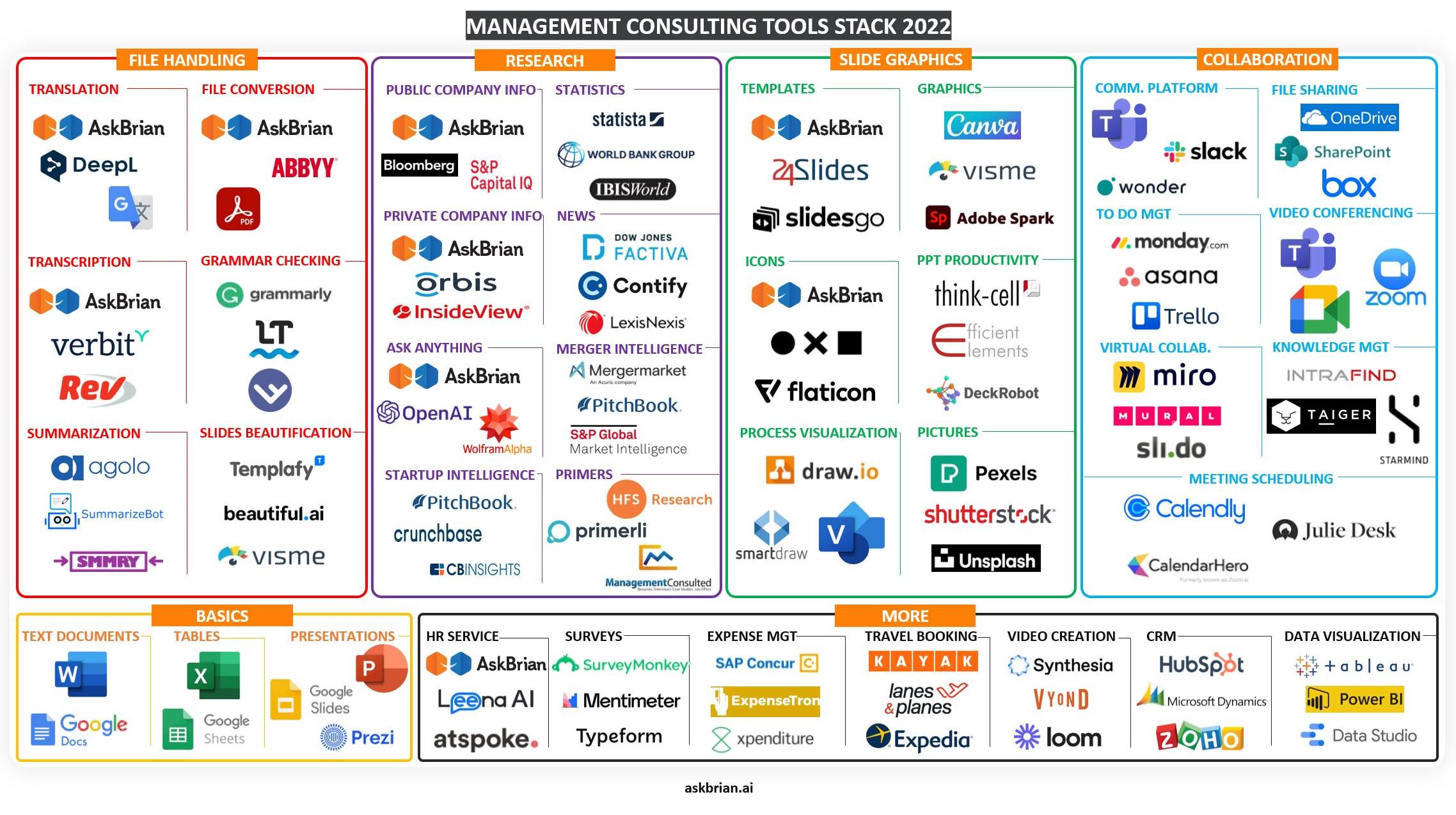 Absolut Garanti spin Top Management Consulting Tools 2022 — AskBrian - AI-Powered Digital  Assistant for Business Professionals