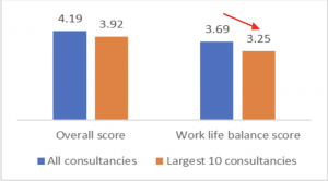 Work-life balance 