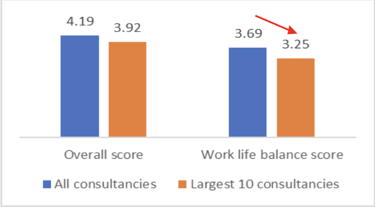 How do leading consulting firms manage work-life balance? — AskBrian ...