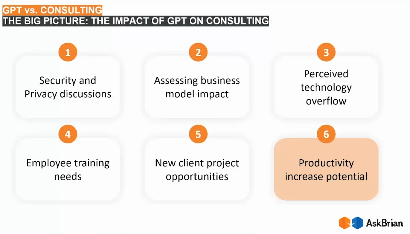 GPT in consulting
