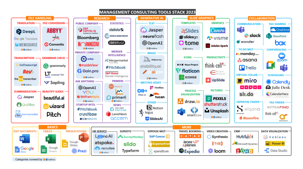 Top Management Consulting Tools 2023