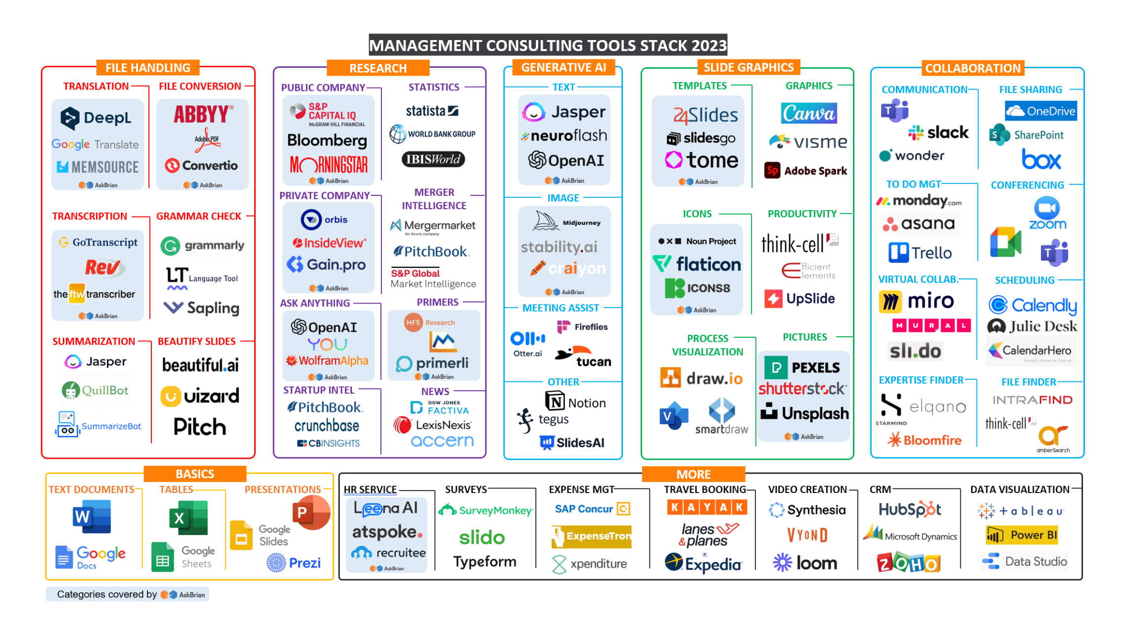 Alpha Zero - Crunchbase Company Profile & Funding